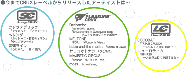 ܂CRUX[x烊[XA[eBXǵc@SONG-CRUXFtWt@ubNuAJgvEuA[hvQuJbV[jẼI}PvEuvV[{vCuvEuEv@PLEASURE-CRUXFDachamnouaphrodelic ngomavEuDr.Dachambo In Gyoonyara Island-Oj̃_`{m-vMELTONEuPOPvEuWonderful Viewvbobin and the mantrauSongs of LovevTRIgiuƖvMAJESTIC CIRCUSuStrange Trip On The TrainvmossuEchoWavesv@LIVE CRUXFCOCOBATuTRIPLE CRUNCH`BACK TO THE 1991`v~[eBJu88NR20i₤j[eBJ20Nj`lڂŔfȁ`v
