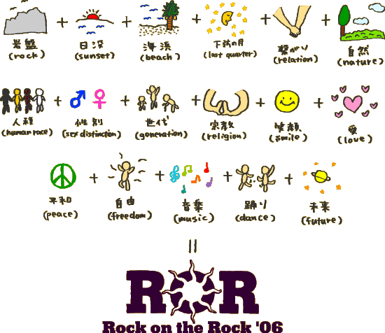 (rock) + v(sunset) + Cl(beach) + ̌(last quarter) + q(relation) + R(nature) + l(human race) + (sex distinction) + (generation) + @(religion) + Ί(smile) + (love) + a(peace) + R(freedom) + y(music) + x(dance) + (future)  = Rock on the Rock '06