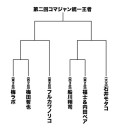 コマジャンキング -第2回グランドチャンピオンシップ-